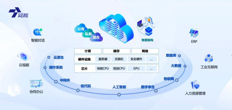 石化盈科與騰訊攜手 共筑信息技術國產化生態新格局，賦能網絡與信息安全軟件開發